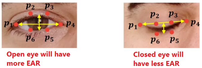Function to calculate Eye aspect ratio (EAR)